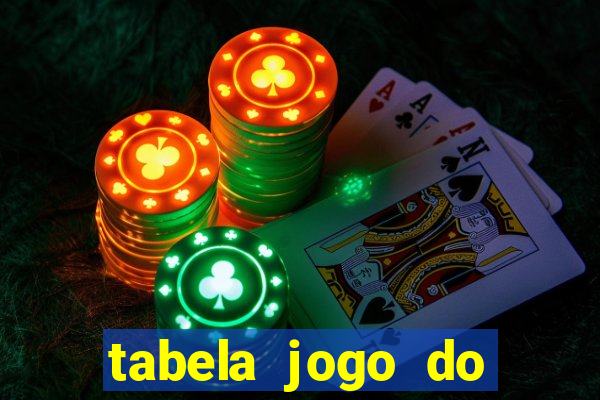 tabela jogo do bicho valores milhar e centena