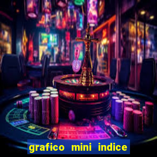 grafico mini indice tempo real